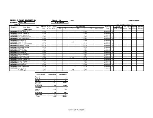 RURAL ROADS INVENTORY