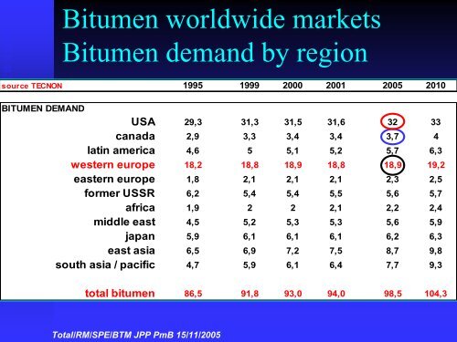 Bitumes modifiés Polymères