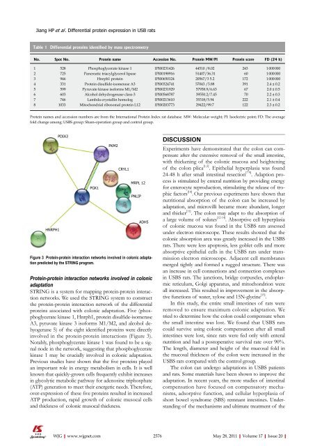 20 - World Journal of Gastroenterology