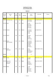 Copy of ARC Masterlist as of 4th Qrtr 2007