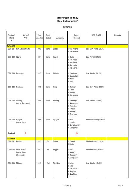 Copy of ARC Masterlist as of 4th Qrtr 2007