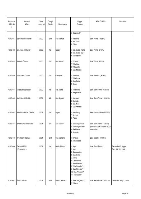 Copy of ARC Masterlist as of 4th Qrtr 2007