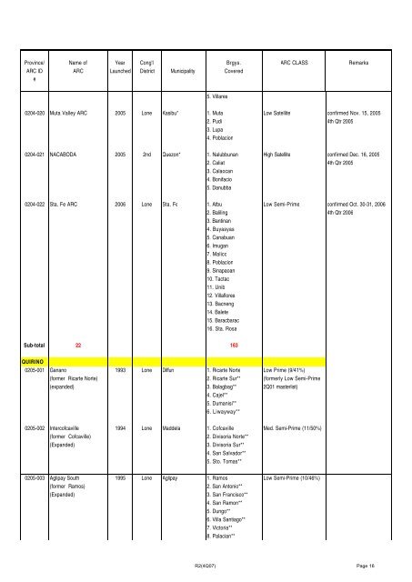 Copy of ARC Masterlist as of 4th Qrtr 2007