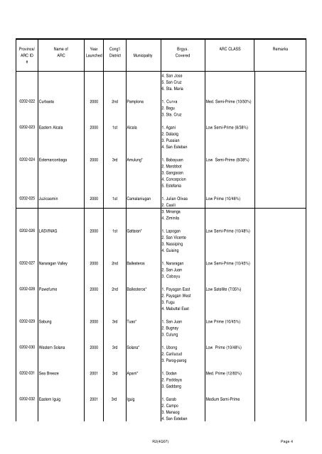 Copy of ARC Masterlist as of 4th Qrtr 2007