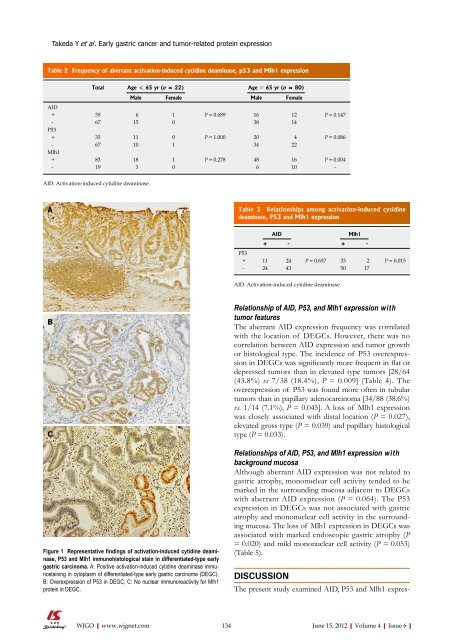 6 - World Journal of Gastroenterology