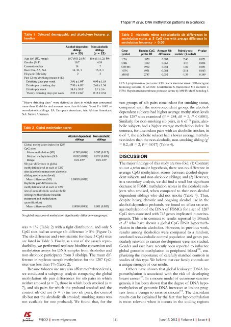 6 - World Journal of Gastroenterology