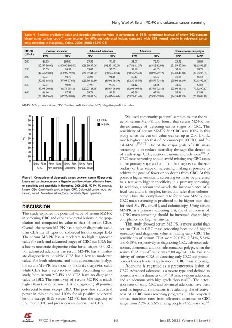 6 - World Journal of Gastroenterology