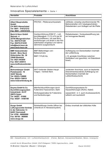 Innovative Spezialelemente – Seite 1 - Bremer Energie-Konsens