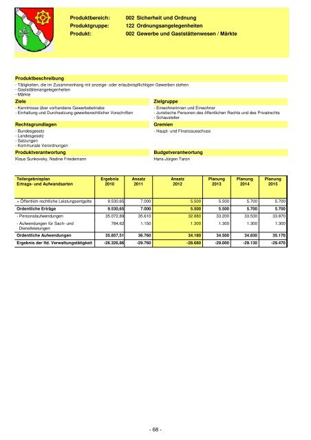 Haushaltsplan für das Haushaltsjahr 2012 der ... - Leopoldshöhe