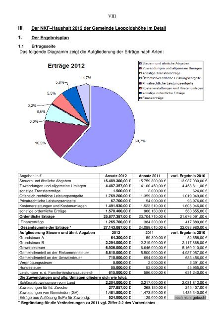 Haushaltsplan für das Haushaltsjahr 2012 der ... - Leopoldshöhe