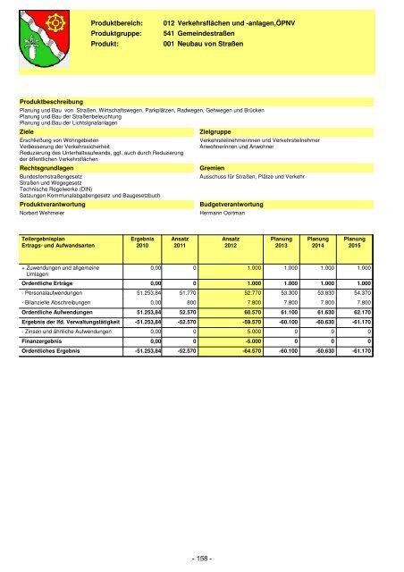 Haushaltsplan für das Haushaltsjahr 2012 der ... - Leopoldshöhe