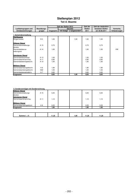 Haushaltsplan für das Haushaltsjahr 2012 der ... - Leopoldshöhe