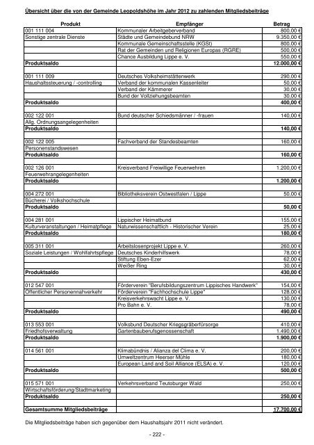 Haushaltsplan für das Haushaltsjahr 2012 der ... - Leopoldshöhe