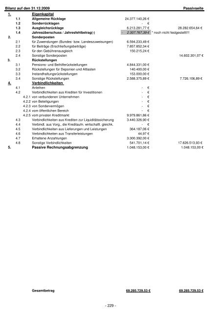 Haushaltsplan für das Haushaltsjahr 2012 der ... - Leopoldshöhe