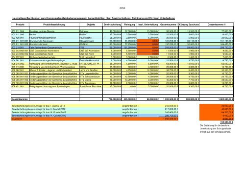 Haushaltsplan für das Haushaltsjahr 2012 der ... - Leopoldshöhe