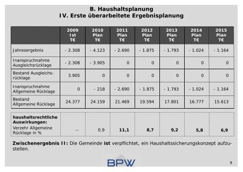 Haushaltsplan für das Haushaltsjahr 2012 der ... - Leopoldshöhe