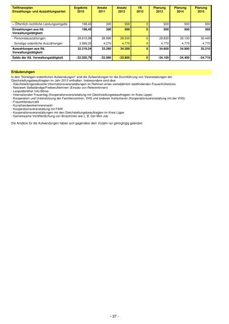 Haushaltsplan für das Haushaltsjahr 2012 der ... - Leopoldshöhe