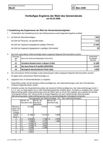 Ergebnis Gemeinderat - Gemeinde Mauth