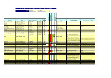 8) School travel plan Database - Brent Council