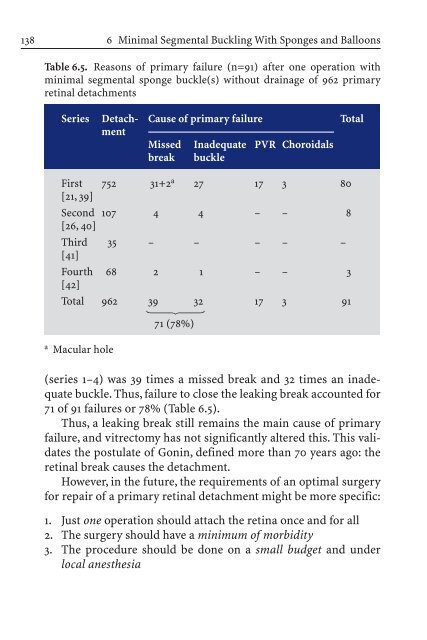 Primary Retinal Detachment