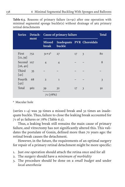 Primary Retinal Detachment