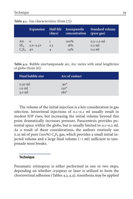 Primary Retinal Detachment