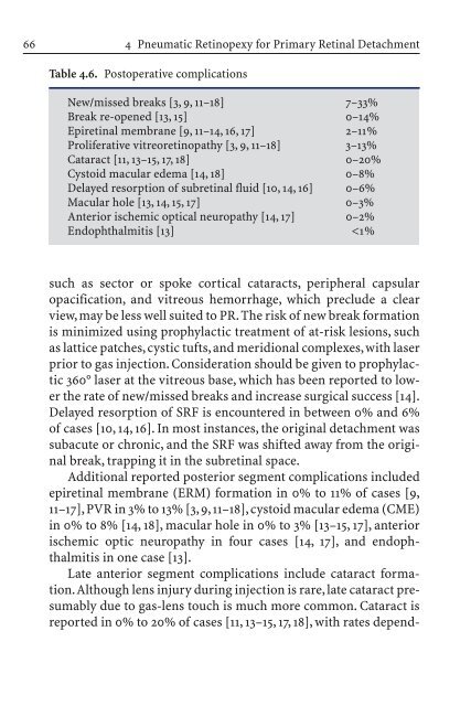 Primary Retinal Detachment