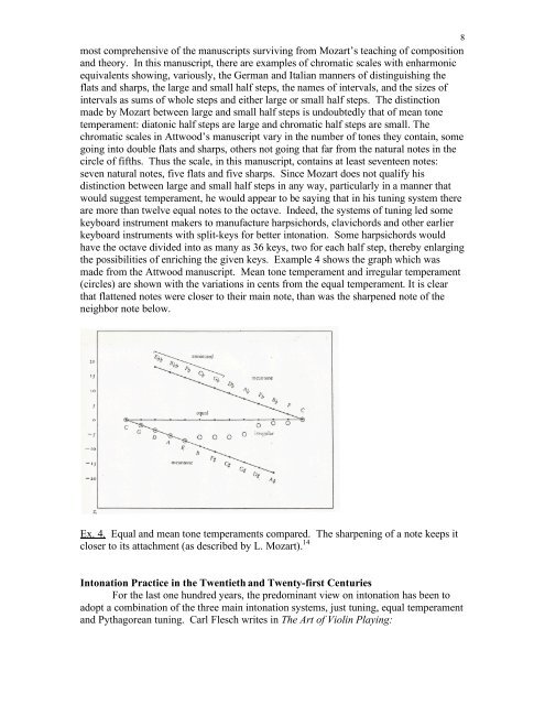 A History of String Intonation - Borup, Hasse