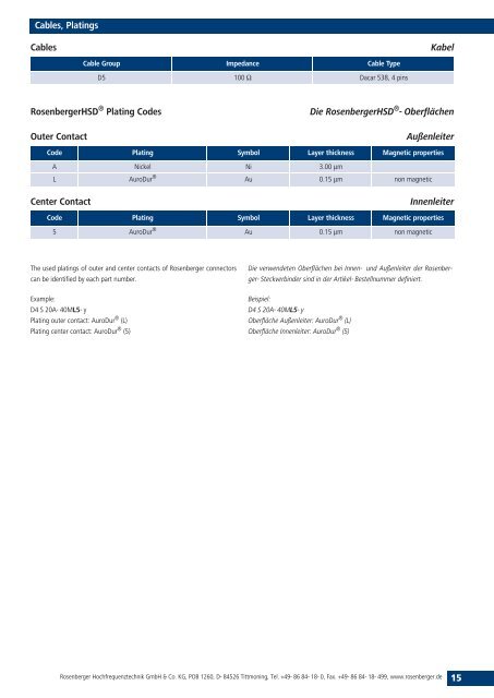 Print Katalog - Rosenberger Hochfrequenztechnik