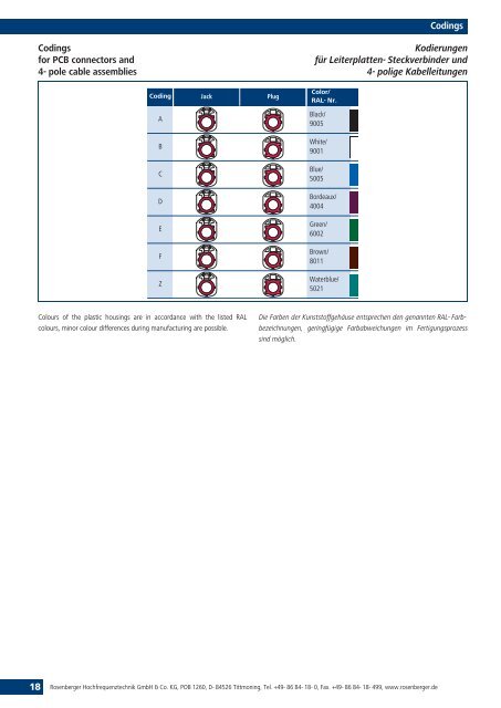 Print Katalog - Rosenberger Hochfrequenztechnik