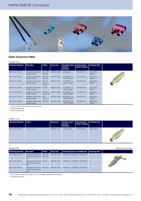 FAKRA SMB RF Connectors Cable Connectors, PCB Connectors ...