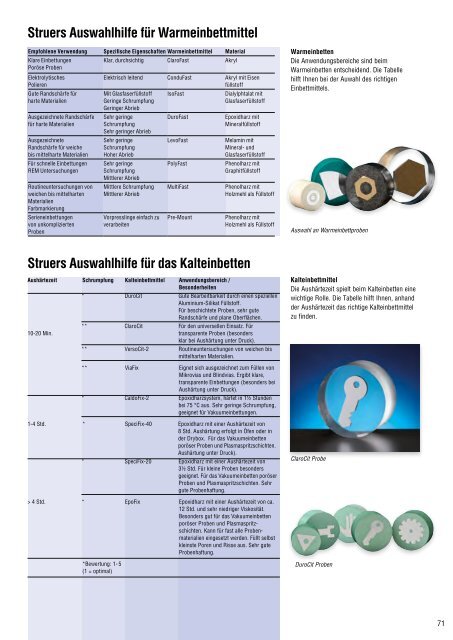 Materialografie Preisliste 2013 - Apsis