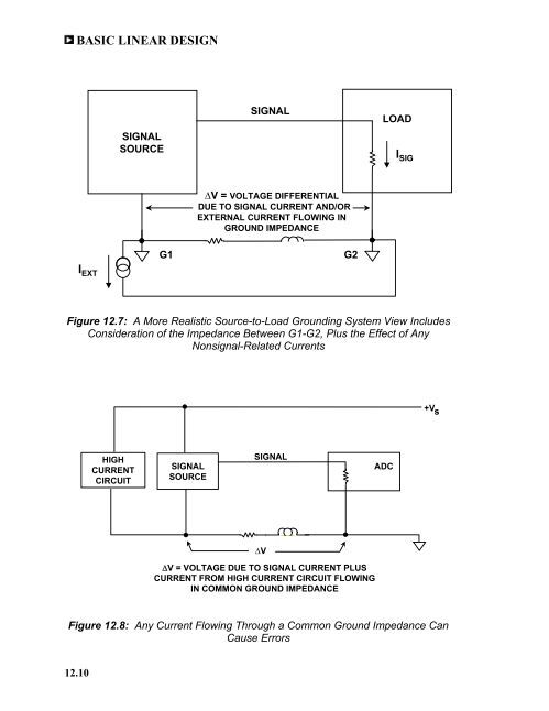 BASIC LINEAR DESIGN I EXT