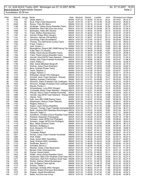 11. int. ALB-GOLD Trophy 2007 Münsingen am 07.10 ... - BR-Timing