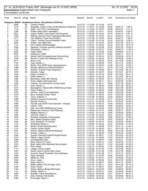 11. int. ALB-GOLD Trophy 2007 Münsingen am 07.10 ... - BR-Timing