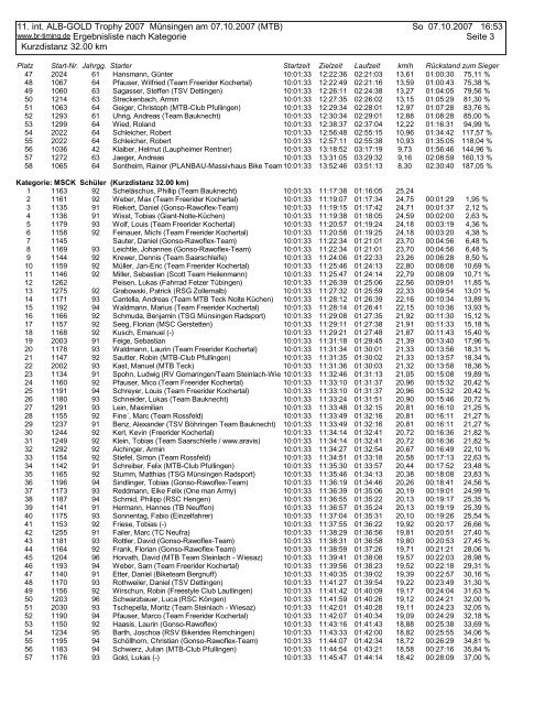 11. int. ALB-GOLD Trophy 2007 Münsingen am 07.10 ... - BR-Timing