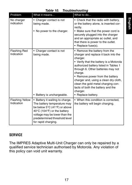 IMPRES™ Adaptive Mult-unit Charger