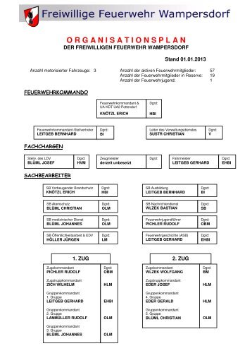 ORGANISATIONSPLAN 2013.pdf - FF Wampersdorf