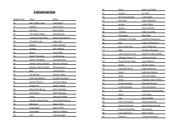 Teilnehmerliste - Showdesign