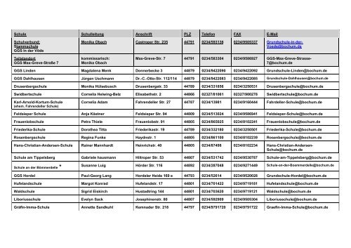 Übersicht über die Gemeinschaftsgrundschulen ... - Köllerholzschule
