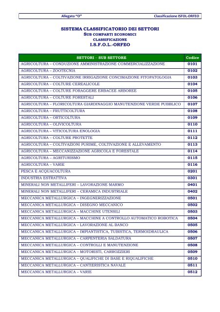 Allegato O - Classificazione ISFOL-ORFEO - Regione Abruzzo