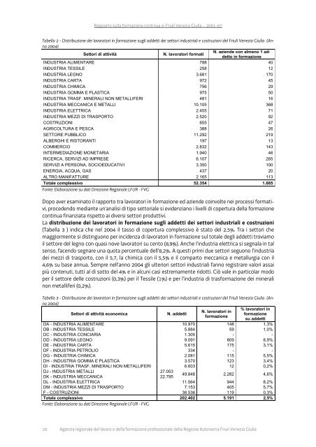 formazione continua - Regione Autonoma Friuli Venezia Giulia