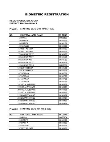 biometric registration moveme - Electoral Commission of Ghana