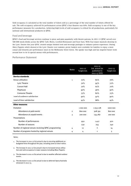 QUEENSLAND PERFORMING ARTS CENTRE ANNUAL REPORT ...