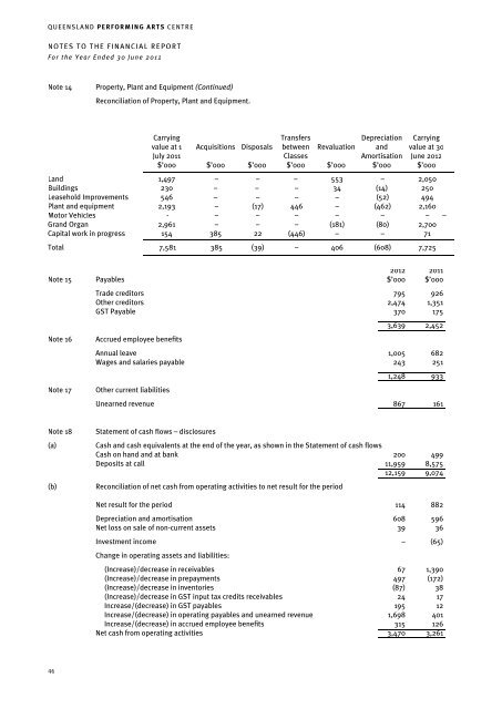 QUEENSLAND PERFORMING ARTS CENTRE ANNUAL REPORT ...