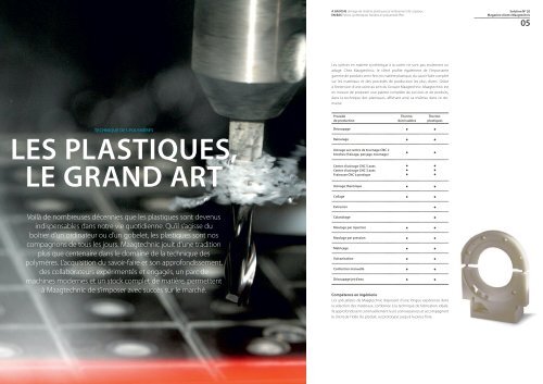 LES PLASTIQUES, LE GRAND ART - Maag Technic AG