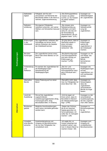 Anhang Masterarbeit - BSCW