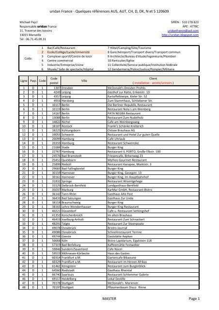 uridan France - Quelques références AUS, AUT, CH, D, DK, N et S ...