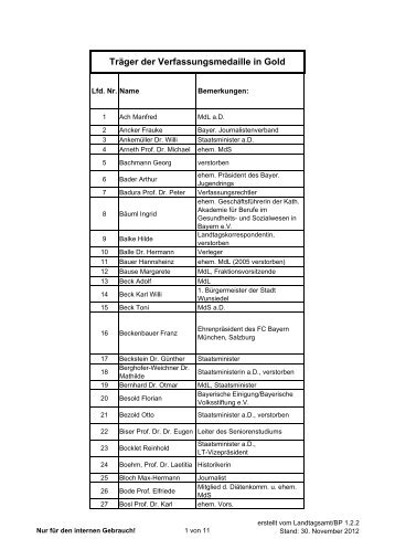 Träger der Verfassungsmedaille - Bayerischer Landtag