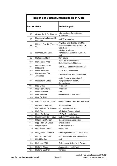 Träger der Verfassungsmedaille - Bayerischer Landtag